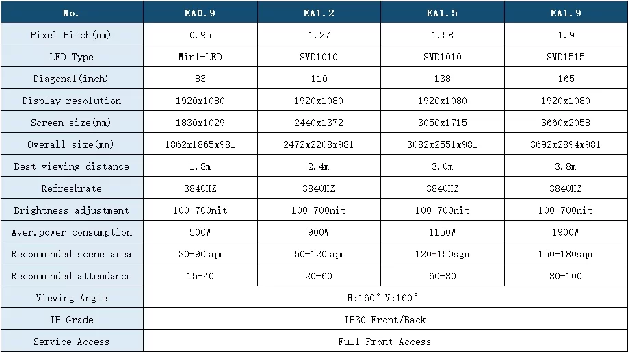 EA系列-LED小间距一体机